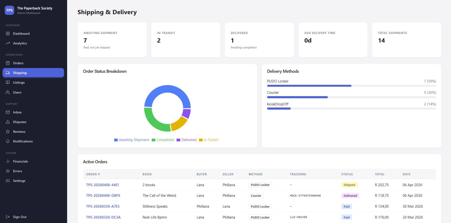 The Paperback Society, Admin Dashboard screenshot